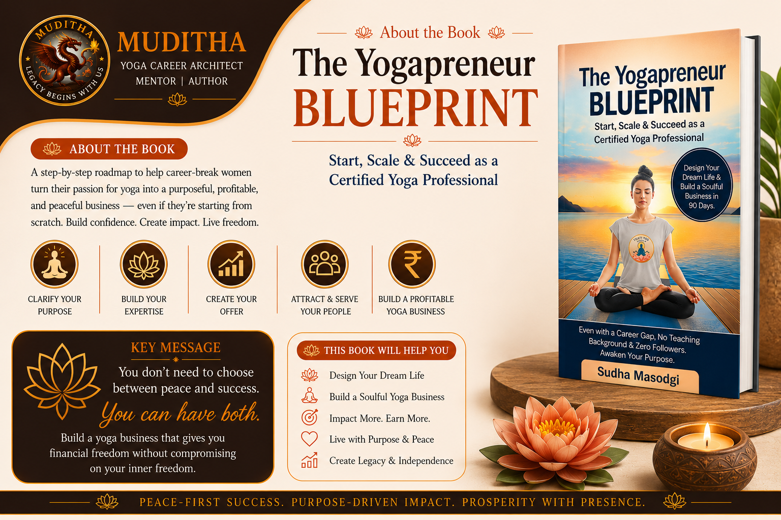 The Yogapreneur Blueprint